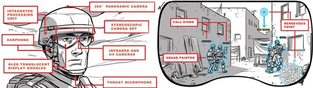 augmented reality for army augmented reality for army